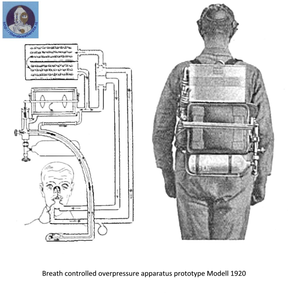Lungenkraftgerat overpressure 1920
