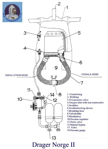 Therebreathersite Norge II 036