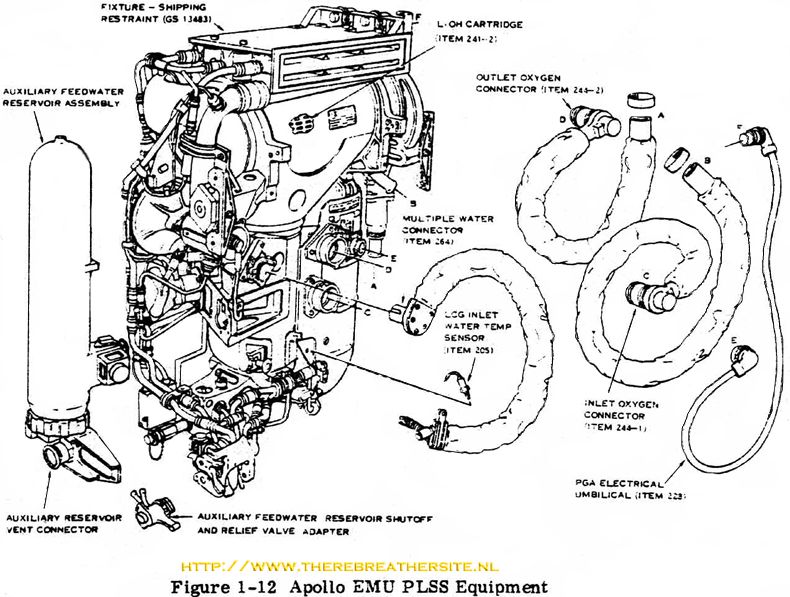 Therebreathersite Rebreather Moon 006