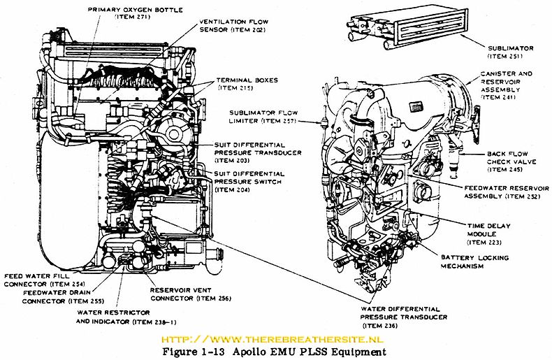 Therebreathersite Rebreather Moon 008