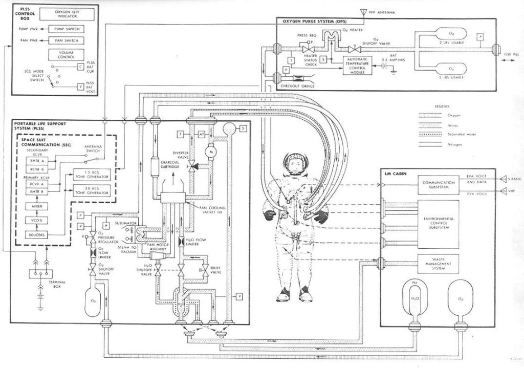 Therebreathersite Rebreather Moon 015