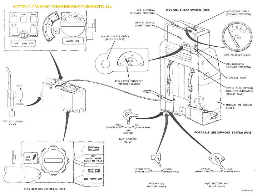 Therebreathersite Rebreather Moon 017