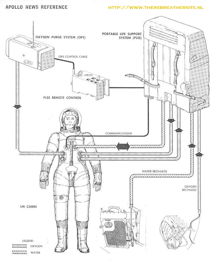 Therebreathersite Rebreather Moon 018