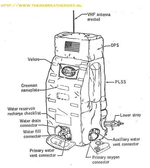Therebreathersite Rebreather Moon 020