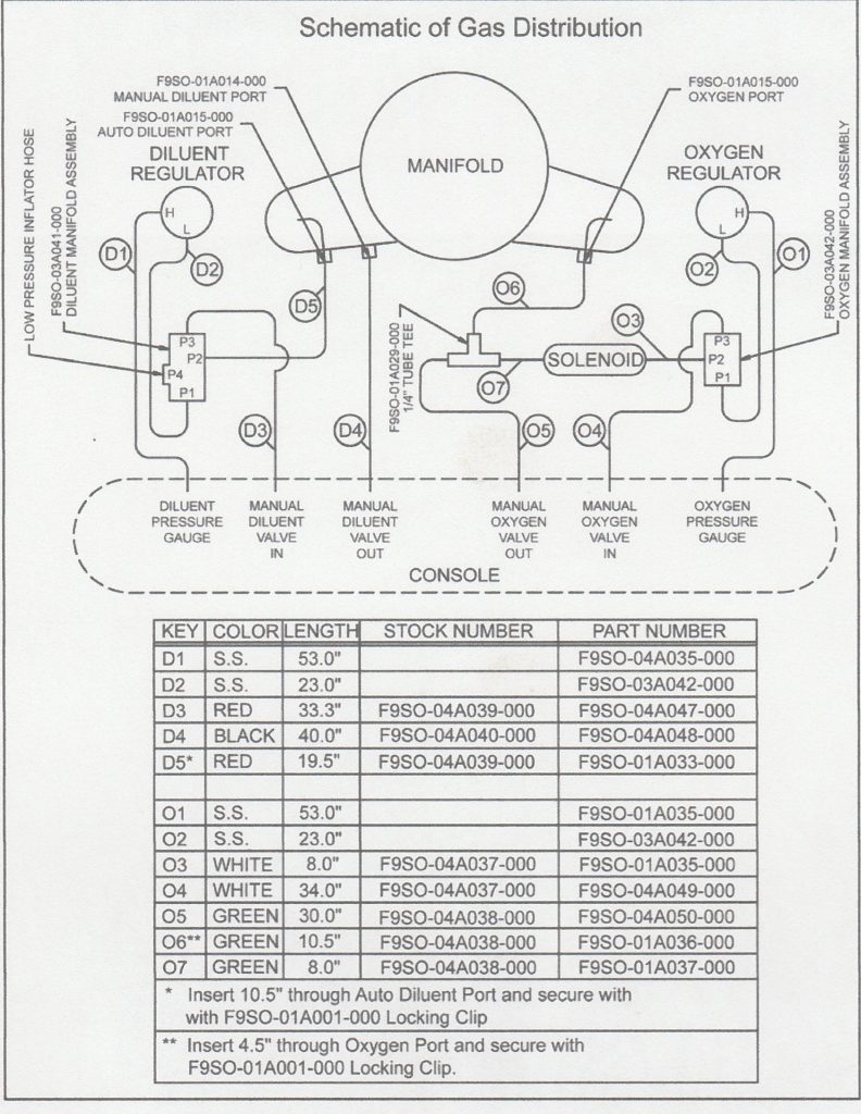 Nautilus Gas Distribution