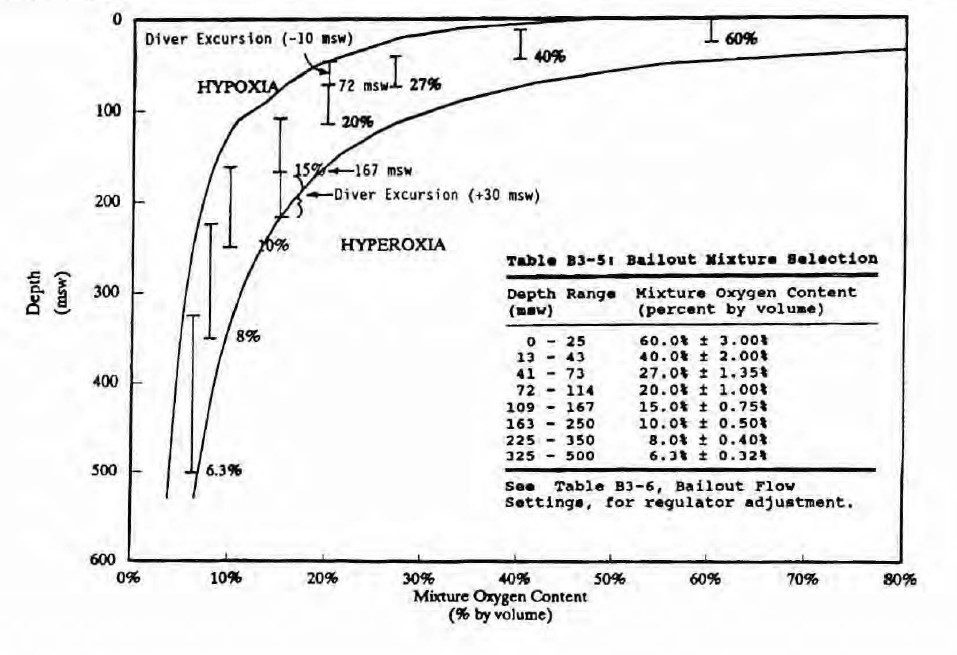 Therebreathersite Arawak P 006
