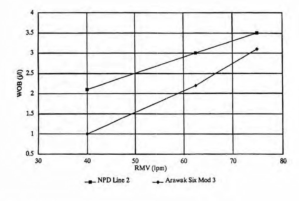 Therebreathersite Arawak P 007