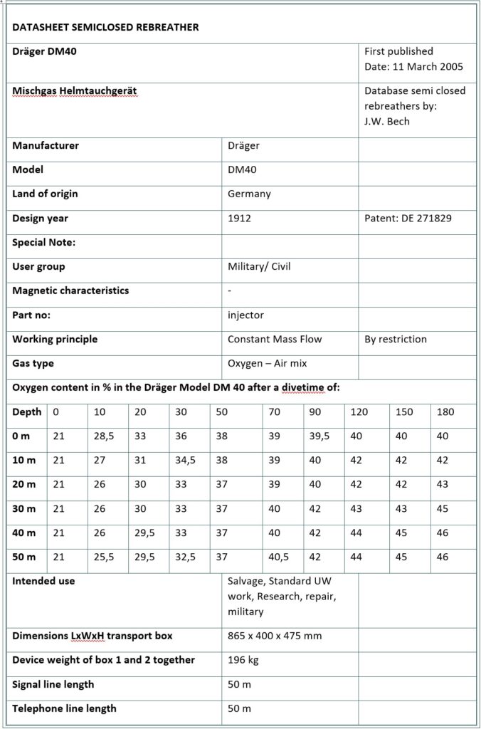 TRS DATA 001