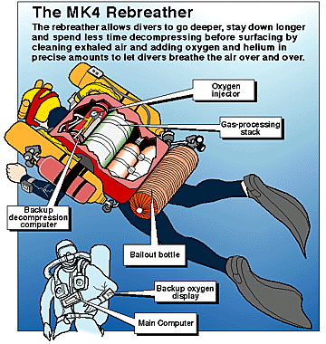 rebreather