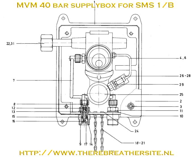 Therebreathersite SMS1B 003