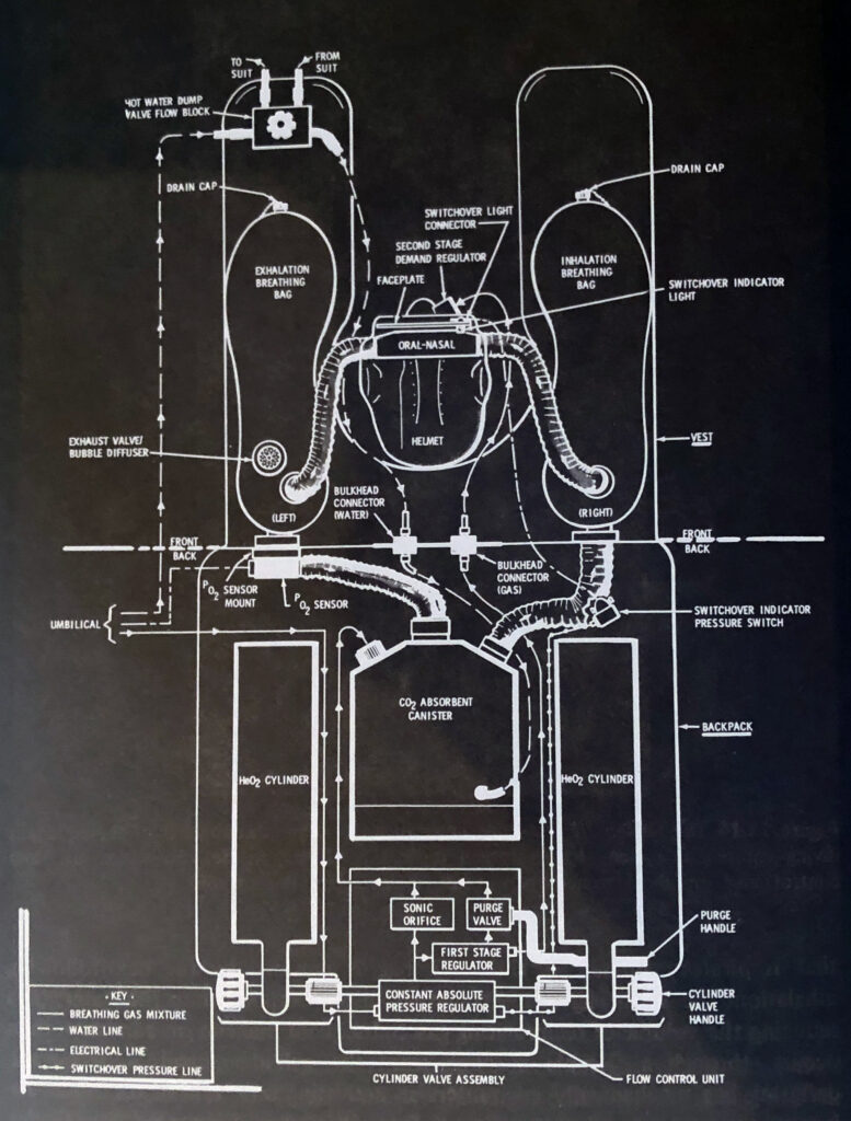 Therebreathersite SealabIII 006