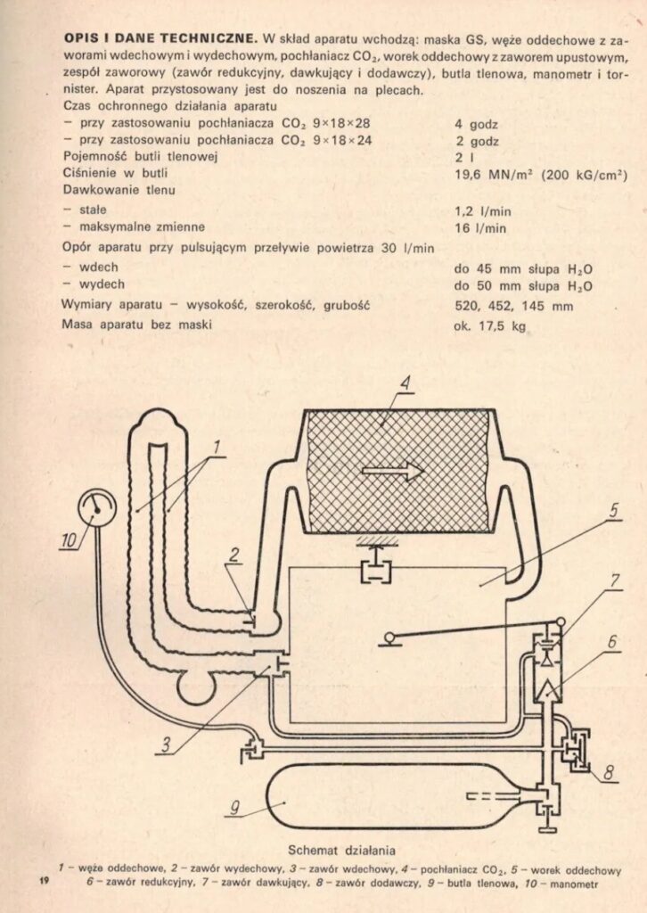 Therebreathersite W63P 003