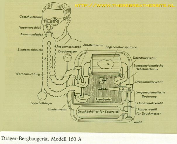 Therebreathersite Draeger Modell BG160A 007