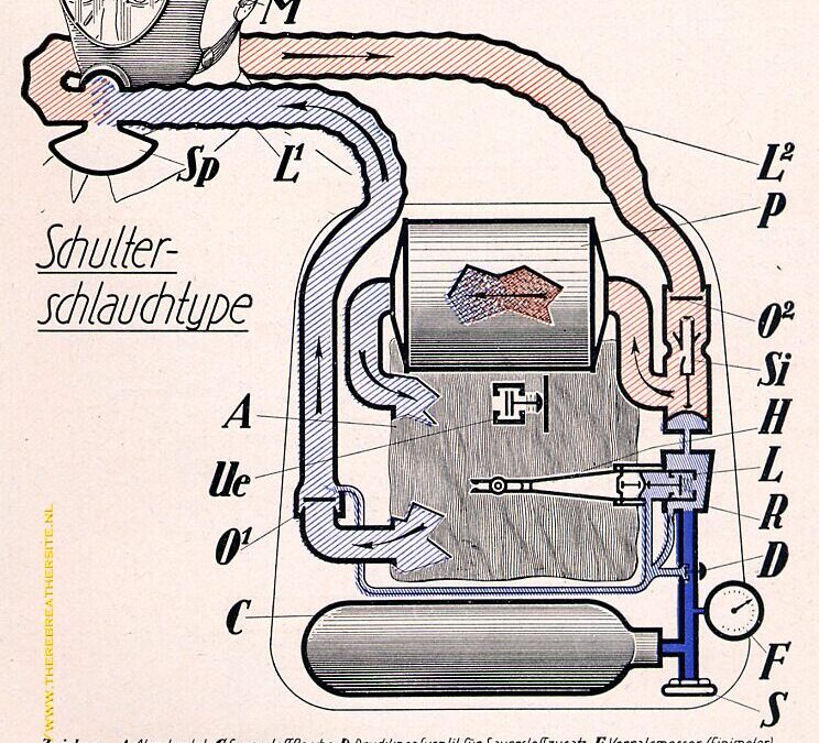 Dräger Bergbau gerät Modell BG 160A