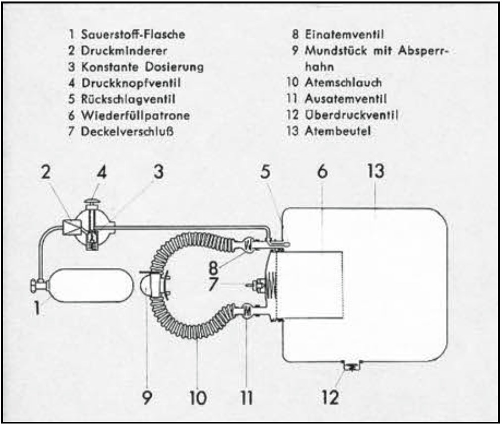 Therebreathersite Lund History 006