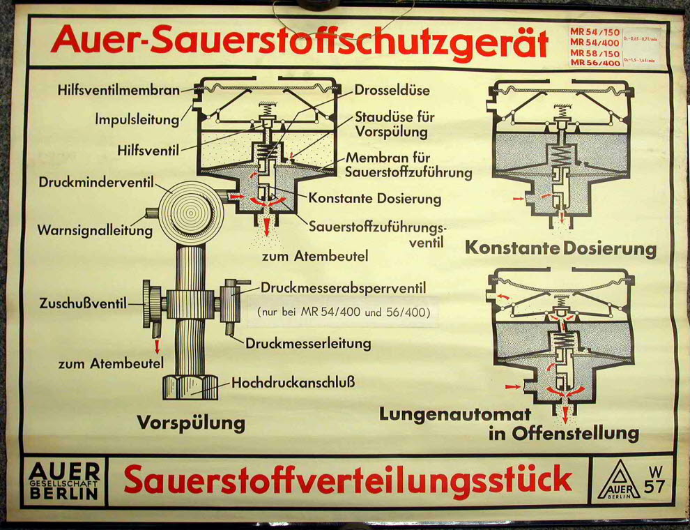 Sauerstoffverteilungsstuck